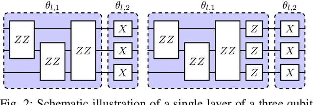 Figure 2 for Hamiltonian-based Quantum Reinforcement Learning for Neural Combinatorial Optimization