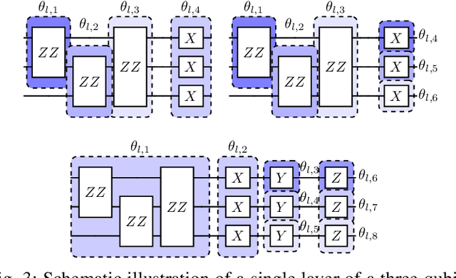 Figure 3 for Hamiltonian-based Quantum Reinforcement Learning for Neural Combinatorial Optimization