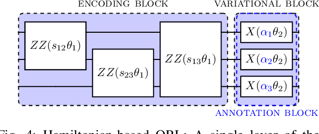 Figure 4 for Hamiltonian-based Quantum Reinforcement Learning for Neural Combinatorial Optimization