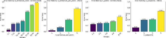 Figure 2 for StructTest: Benchmarking LLMs' Reasoning through Compositional Structured Outputs