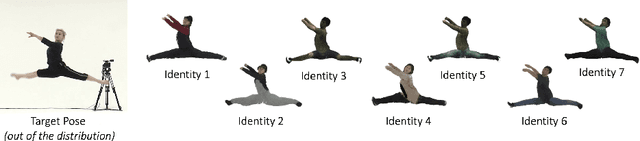 Figure 1 for MIGS: Multi-Identity Gaussian Splatting via Tensor Decomposition