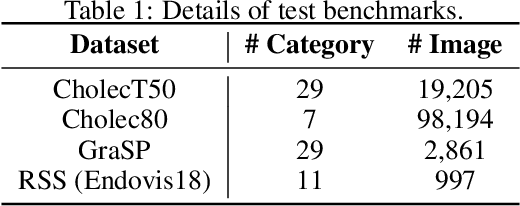 Figure 2 for Recognize Any Surgical Object: Unleashing the Power of Weakly-Supervised Data