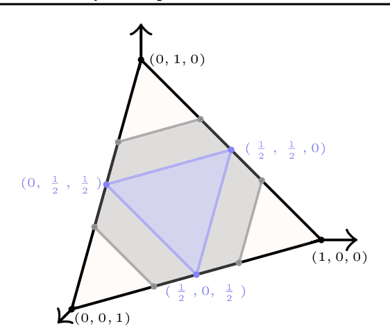 Figure 2 for Fast, Differentiable and Sparse Top-k: a Convex Analysis Perspective