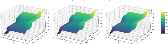 Figure 3 for Fast, Differentiable and Sparse Top-k: a Convex Analysis Perspective