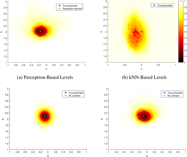 Figure 1 for Distribution-Free Inference for the Regression Function of Binary Classification