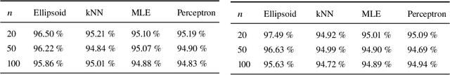 Figure 2 for Distribution-Free Inference for the Regression Function of Binary Classification