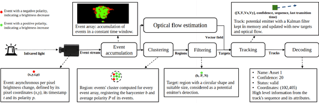 Figure 1 for Dynamic Event-based Optical Identification and Communication