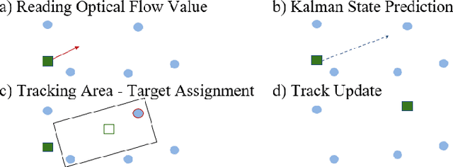 Figure 4 for Dynamic Event-based Optical Identification and Communication