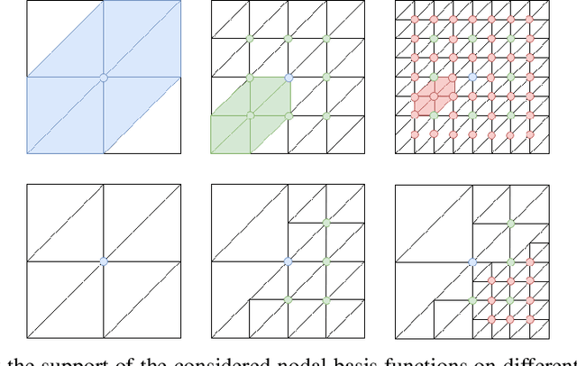 Figure 2 for Multilevel CNNs for Parametric PDEs based on Adaptive Finite Elements