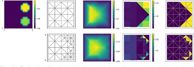 Figure 3 for Multilevel CNNs for Parametric PDEs based on Adaptive Finite Elements