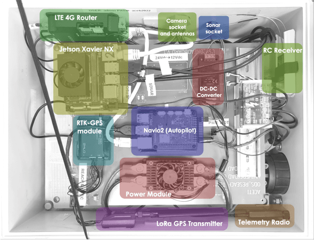 Figure 4 for Towards an Autonomous Surface Vehicle Prototype for Artificial Intelligence Applications of Water Quality Monitoring