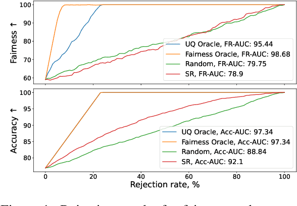 Figure 1 for Inference-Time Selective Debiasing