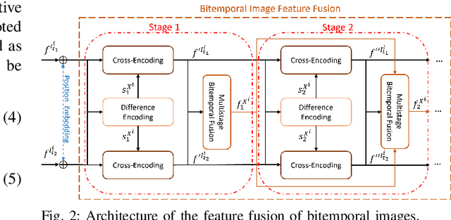 Figure 2 for Self-Supervised Cross-Modal Text-Image Time Series Retrieval in Remote Sensing