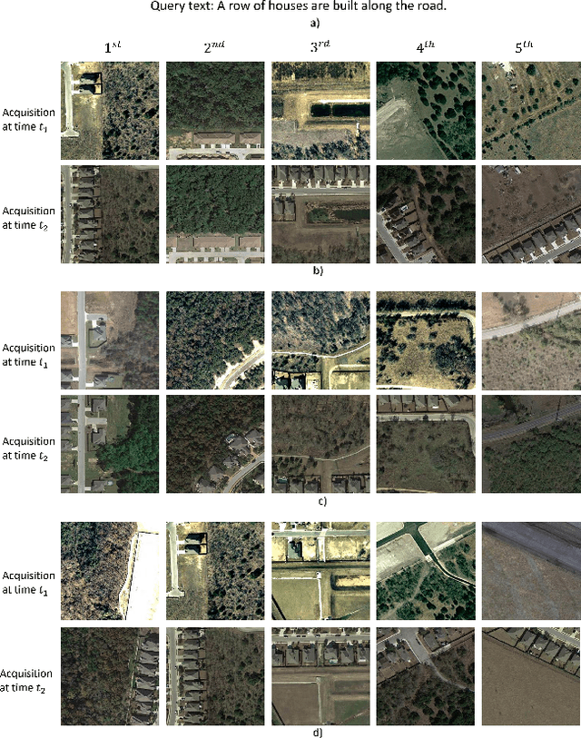 Figure 3 for Self-Supervised Cross-Modal Text-Image Time Series Retrieval in Remote Sensing