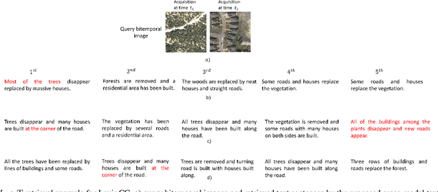 Figure 4 for Self-Supervised Cross-Modal Text-Image Time Series Retrieval in Remote Sensing