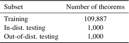 Figure 2 for Learn from Failure: Fine-Tuning LLMs with Trial-and-Error Data for Intuitionistic Propositional Logic Proving