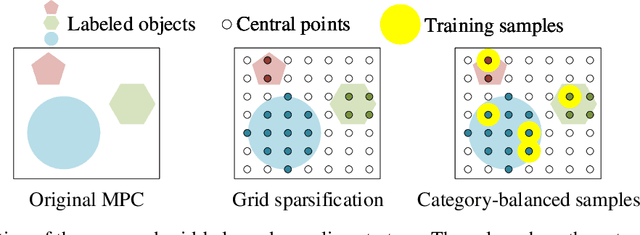 Figure 3 for An Enhanced Classification Method Based on Adaptive Multi-Scale Fusion for Long-tailed Multispectral Point Clouds