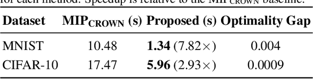 Figure 2 for LEVIS: Large Exact Verifiable Input Spaces for Neural Networks