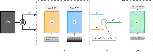 Figure 1 for Efficient Few-shot Learning for Multi-label Classification of Scientific Documents with Many Classes