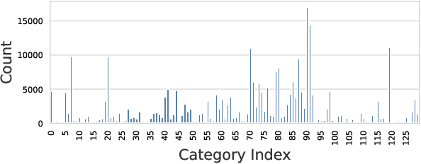 Figure 3 for Efficient Few-shot Learning for Multi-label Classification of Scientific Documents with Many Classes