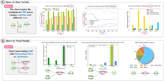 Figure 4 for ChartKG: A Knowledge-Graph-Based Representation for Chart Images