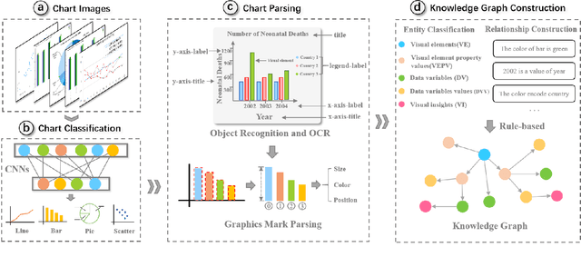 Figure 1 for ChartKG: A Knowledge-Graph-Based Representation for Chart Images