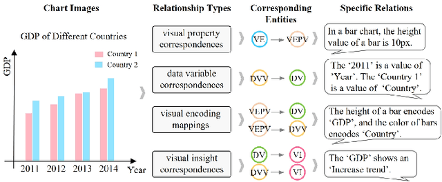 Figure 2 for ChartKG: A Knowledge-Graph-Based Representation for Chart Images