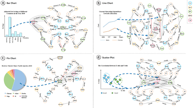 Figure 3 for ChartKG: A Knowledge-Graph-Based Representation for Chart Images