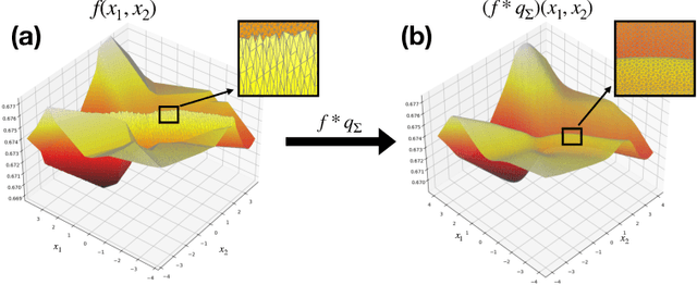 Figure 1 for SmoothHess: ReLU Network Feature Interactions via Stein's Lemma