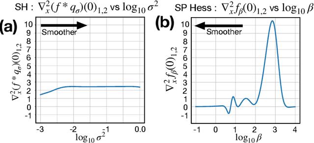 Figure 3 for SmoothHess: ReLU Network Feature Interactions via Stein's Lemma