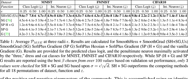 Figure 2 for SmoothHess: ReLU Network Feature Interactions via Stein's Lemma