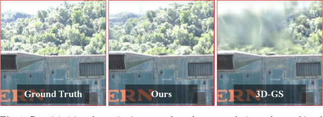 Figure 1 for Optimal Projection for 3D Gaussian Splatting