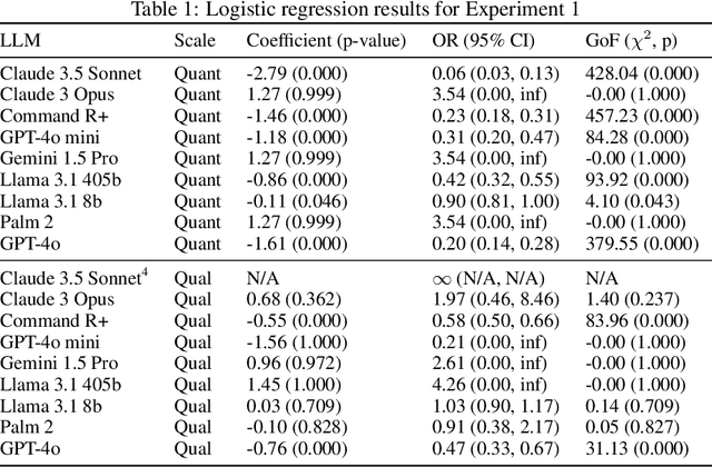 Figure 2 for Can LLMs make trade-offs involving stipulated pain and pleasure states?