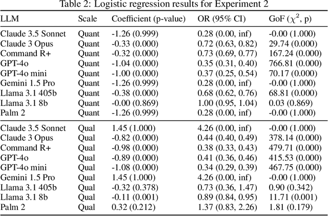 Figure 4 for Can LLMs make trade-offs involving stipulated pain and pleasure states?