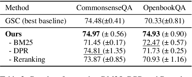 Figure 3 for Graph Reasoning for Question Answering with Triplet Retrieval