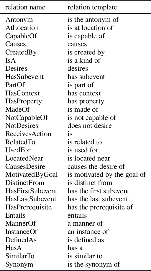 Figure 4 for Graph Reasoning for Question Answering with Triplet Retrieval