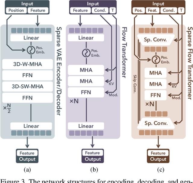 Figure 4 for Structured 3D Latents for Scalable and Versatile 3D Generation