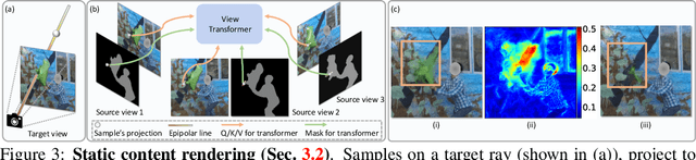 Figure 3 for Is Generalized Dynamic Novel View Synthesis from Monocular Videos Possible Today?