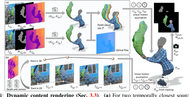 Figure 4 for Is Generalized Dynamic Novel View Synthesis from Monocular Videos Possible Today?