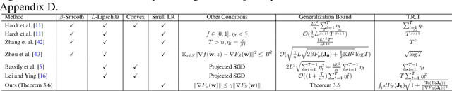 Figure 1 for Learning Trajectories are Generalization Indicators