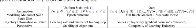 Figure 3 for Learning Trajectories are Generalization Indicators