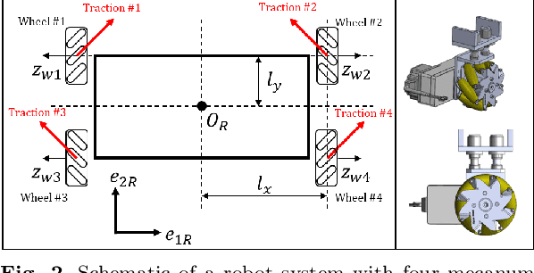 Figure 2 for Design and Operation of Autonomous Wheelchair Towing Robot