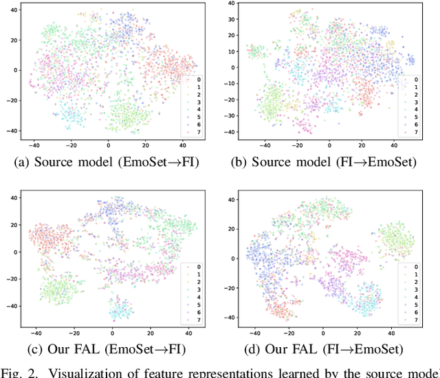 Figure 2 for Fuzzy-aware Loss for Source-free Domain Adaptation in Visual Emotion Recognition