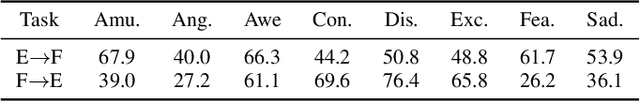 Figure 4 for Fuzzy-aware Loss for Source-free Domain Adaptation in Visual Emotion Recognition
