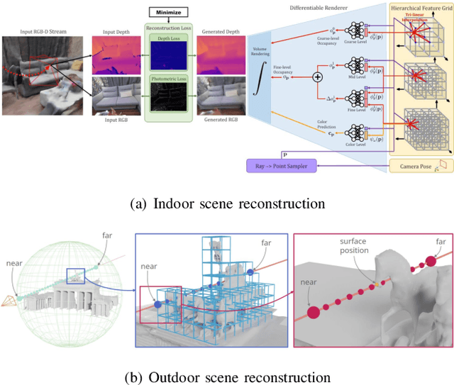 Figure 3 for NeRF in Robotics: A Survey