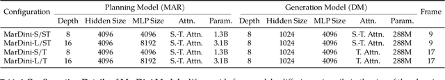 Figure 2 for MarDini: Masked Autoregressive Diffusion for Video Generation at Scale