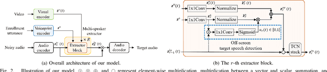 Figure 2 for Audio-Visual Speech Enhancement With Selective Off-Screen Speech Extraction