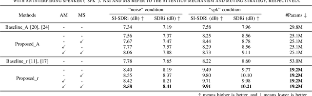 Figure 4 for Audio-Visual Speech Enhancement With Selective Off-Screen Speech Extraction