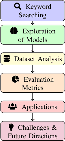 Figure 1 for A Survey of Large Language Model-Based Generative AI for Text-to-SQL: Benchmarks, Applications, Use Cases, and Challenges