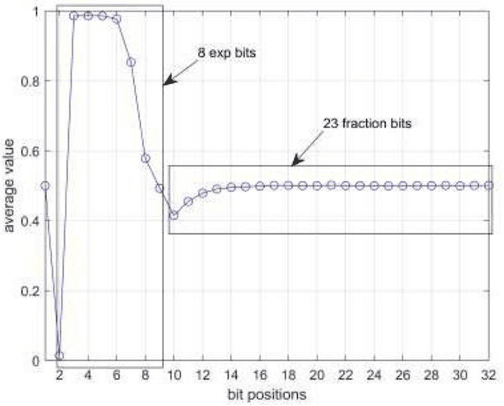 Figure 4 for Concurrent Linguistic Error Detection (CLED) for Large Language Models